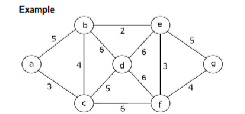 <p>What type of Graph is this?</p>
