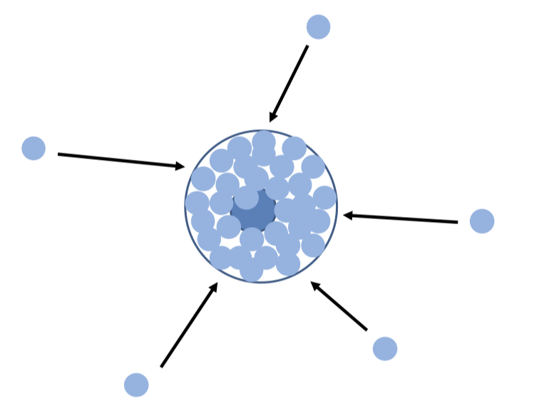 <p><span style="background-color: inherit; line-height: 22px; color: windowtext;"><span>If process is inefficient, cause inclusion- hallmark of various diseases</span></span><span style="line-height: 22px; color: windowtext;"><span> </span></span></p>