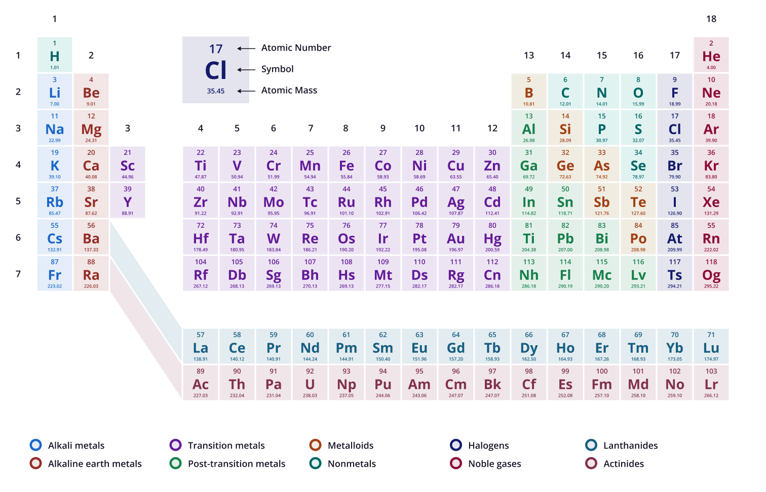 <p>Carbon[6] has ____ electron(s) in its outermost orbital shell</p>