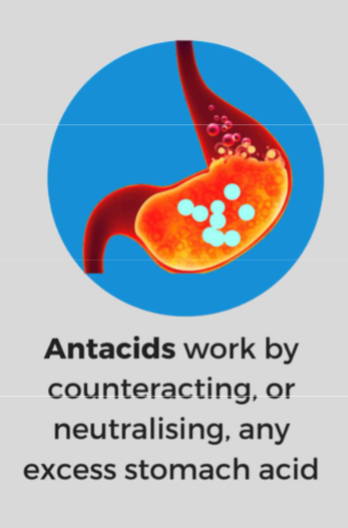 <ul><li><p>Raise pH (neutralise excess acid) and provide rapid relief</p></li><li><p>Alter absorption of certain drugs and damage encentric coating of tablets</p></li></ul><p>Sodium bicarbonate</p><ul><li><p>Belching CO2, less suitable in flatulence</p></li><li><p>Sodium content</p></li></ul><p>Aluminium and magnesium hydroxide</p><ul><li><p>Aluminium causes constipation</p></li><li><p>Magnesium causes diarrhoea</p></li><li><p>Used in combination - counteract both problems</p></li></ul><p></p>