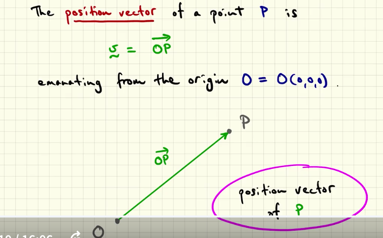 <p>First, a position vector is a directed line segment that start from origin and terminate in a specific point in the space.<br><br>The position vector of a point P is “v = OP” where OP is the segment that starts at the origin and terminate in P</p>