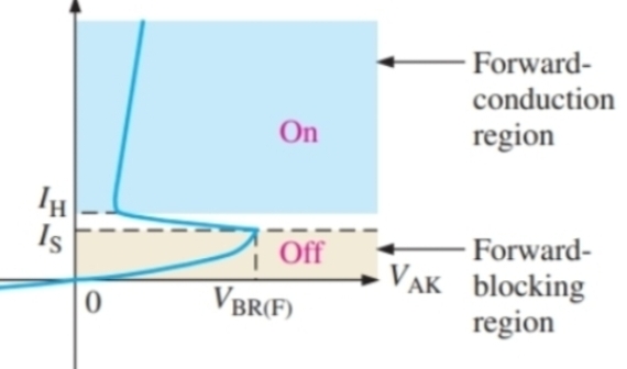 <p>What will happen to V<sub>BR</sub> when a pulse is applied </p>