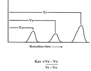 <p>partition coefficient. specifies retention of molecules</p>