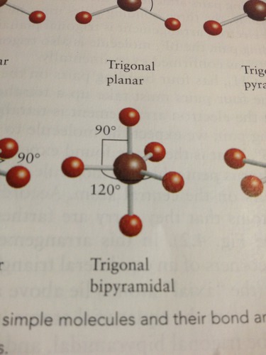 Bond Angles: 90 AND 120