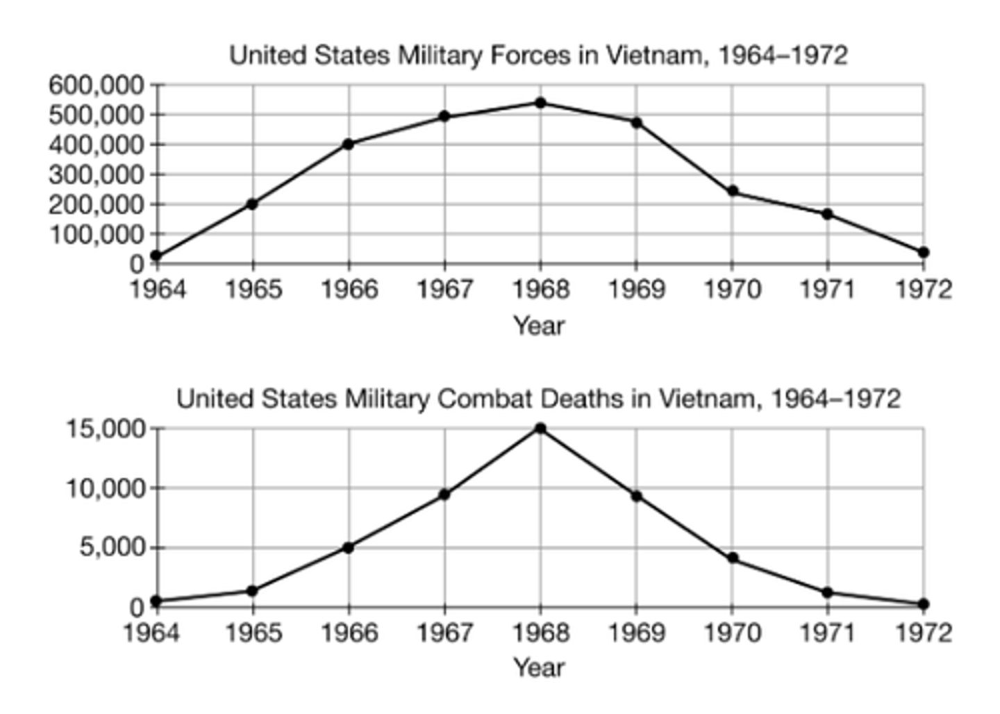 <p>The fear that the North Vietnamese forces under Ho Chi Minh would spread communism in Asia</p>