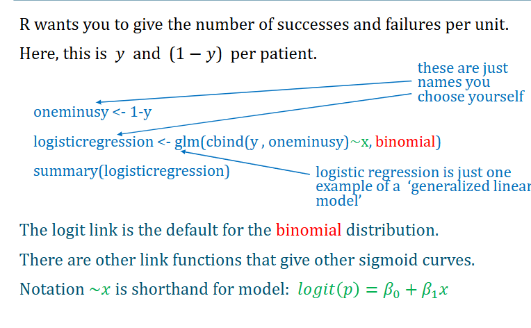 <p>the logit link is the default for the binomial distribution</p><p>there are other link functions that give other sigmoid curves</p><p>notation ~x is horthand for model : logit(p) = beta zero + beta one x</p>
