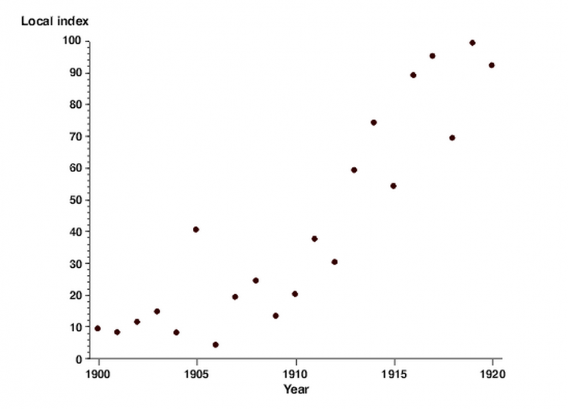 <p>Scatterplot</p>