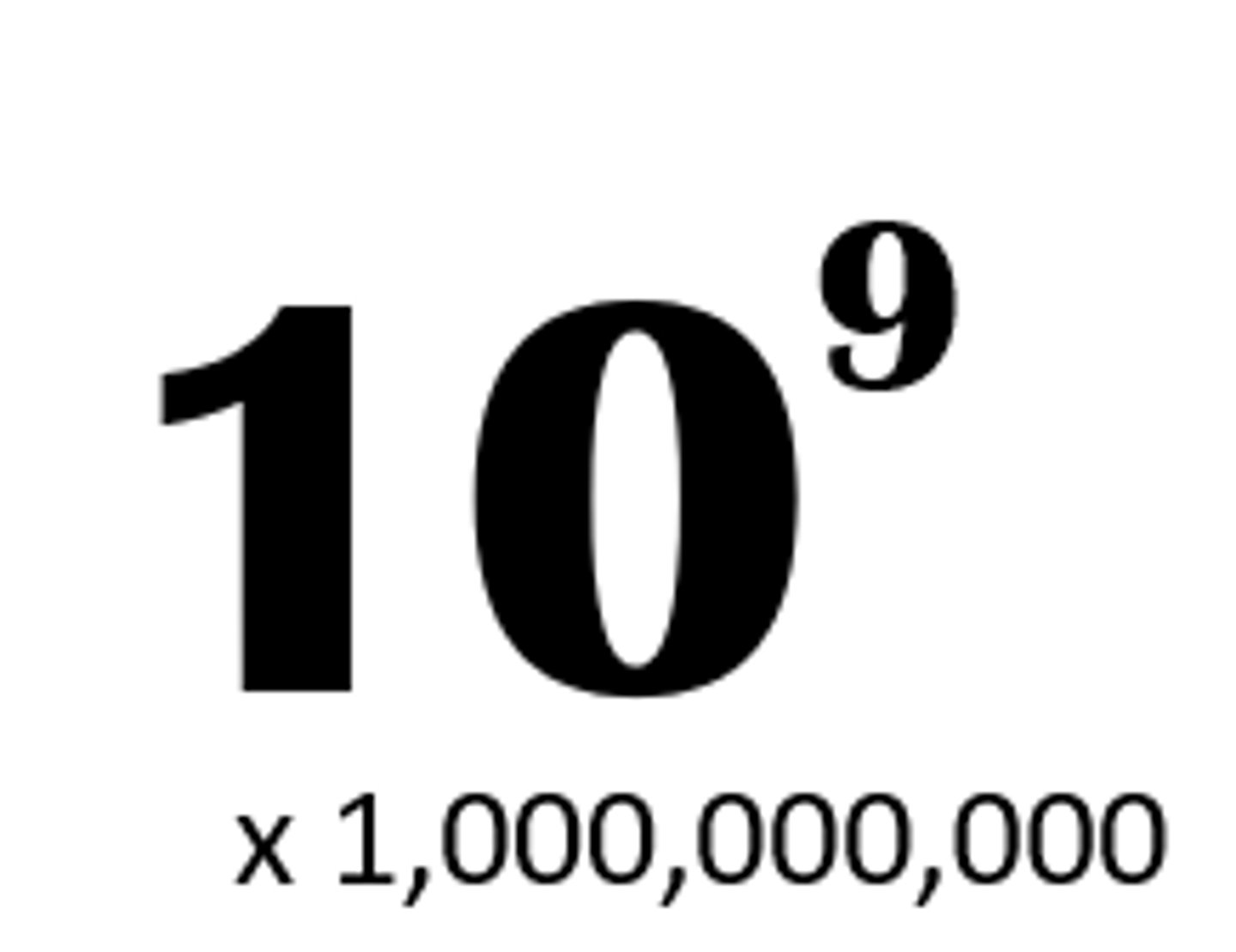 <p>10^9 = 1 billion</p>