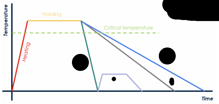 <p>name each color and describe </p>