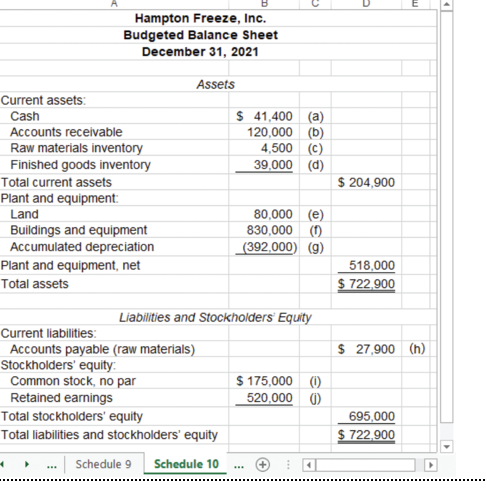 <p>budgeted balance sheet example</p>