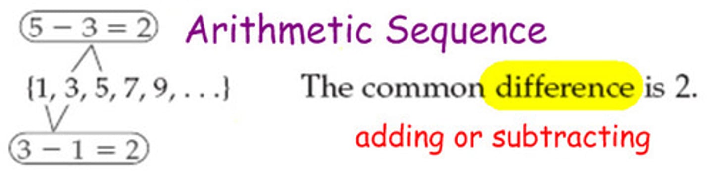 <p>a numerical pattern that adds or subtracts at a constant rate</p><p>un patrón numérico que suma o resta a una tasa o valor constante</p>