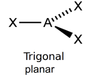 <ul><li><p>trigonal planar</p></li><li><p>120°</p></li></ul><p></p>