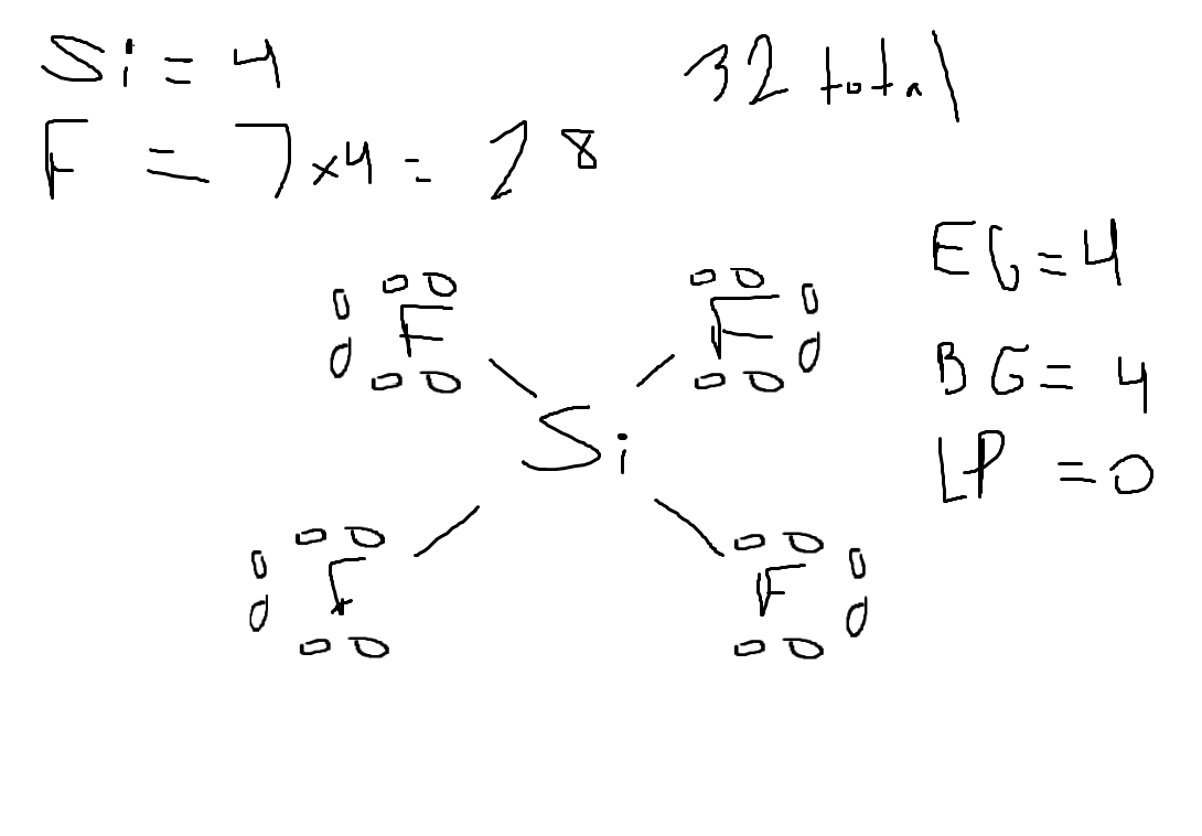 <p>Answer:eg=tetrahedral, mg=tetrahedral<br><br>explanation:<br><br>Draw lewis structure<br>Determine EG, BG, and LP<br>Then determine geometry with VESPR table</p>