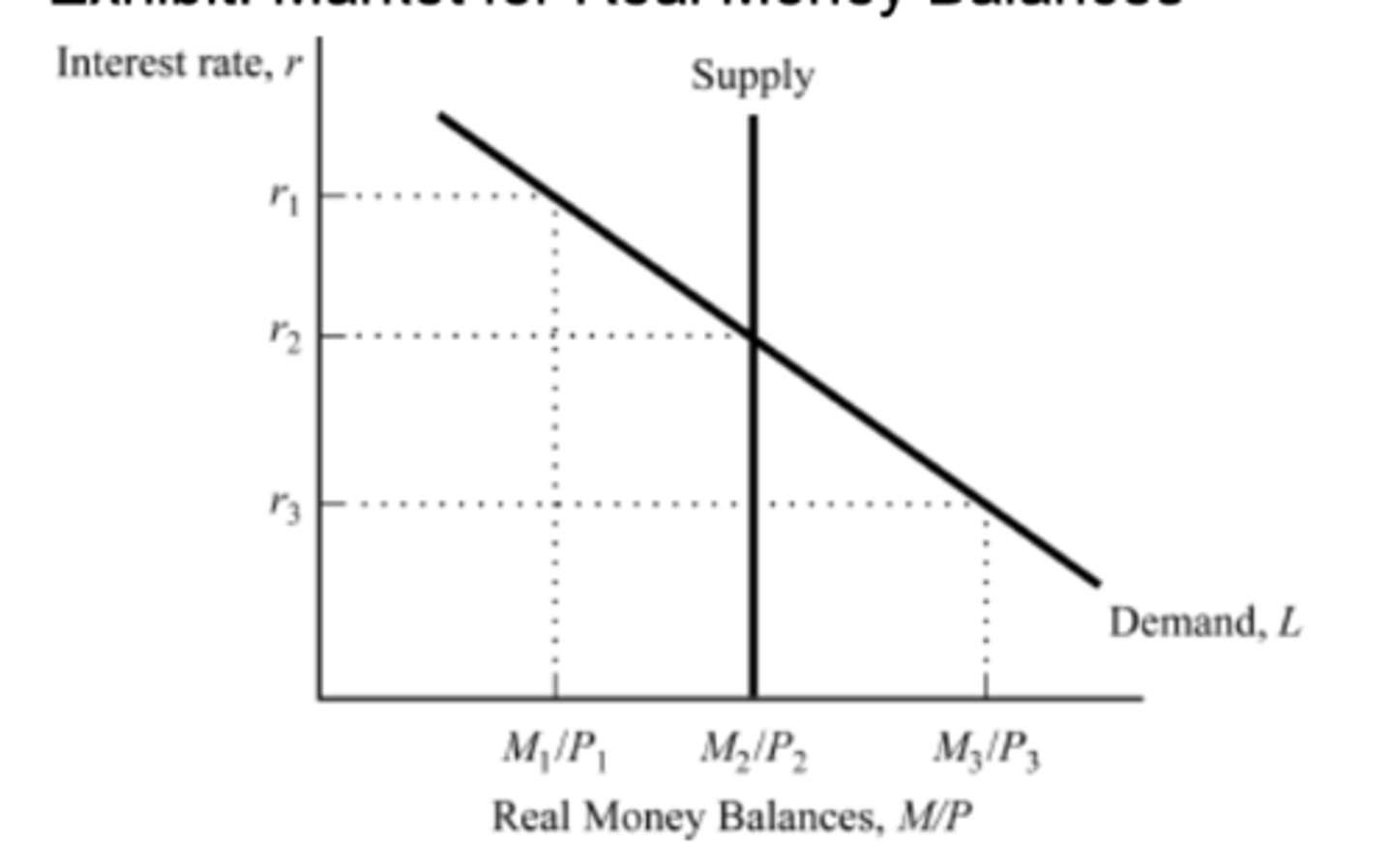 <p>2) Sell; rise</p>