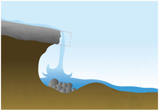 <p>what river feature is this</p>