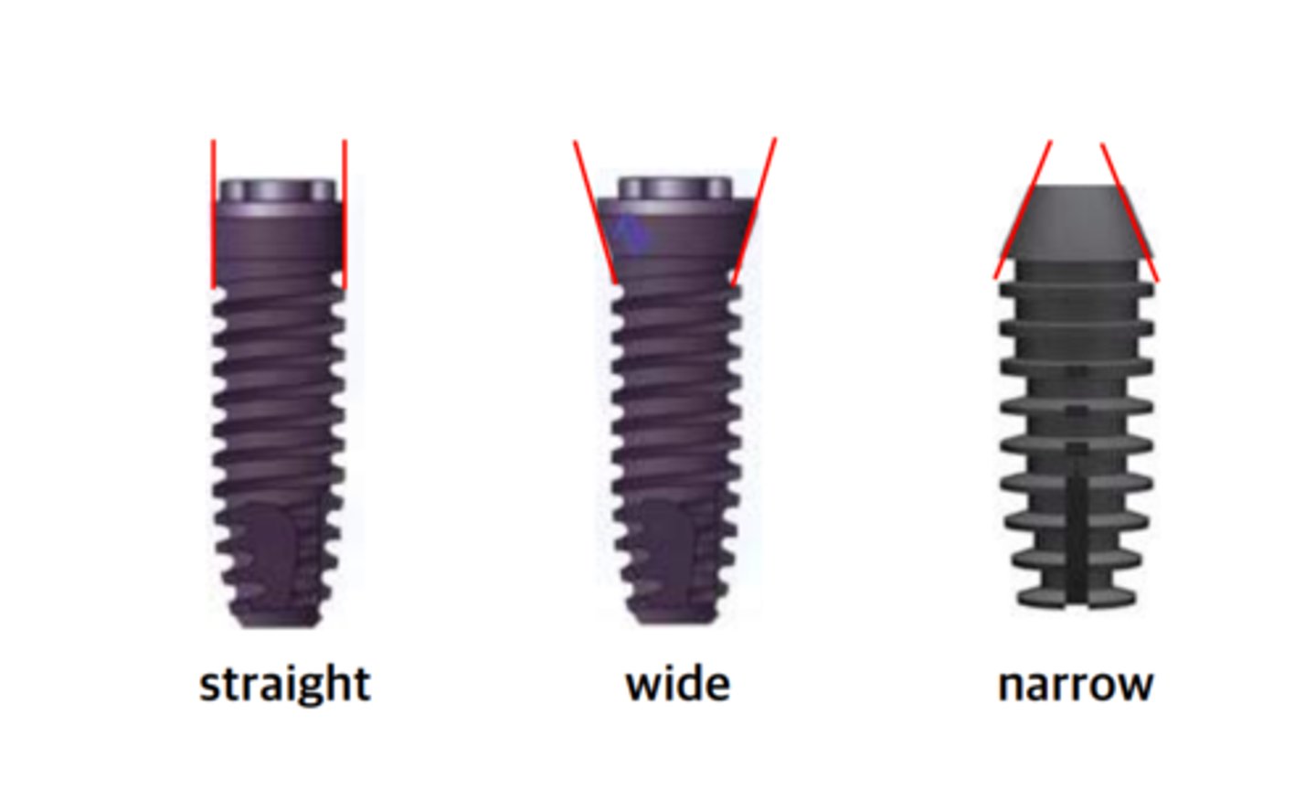 <p>Which collar geometry will most likely result in thinner bone:</p><p>- straight</p><p>- wide</p><p>- narrow</p>