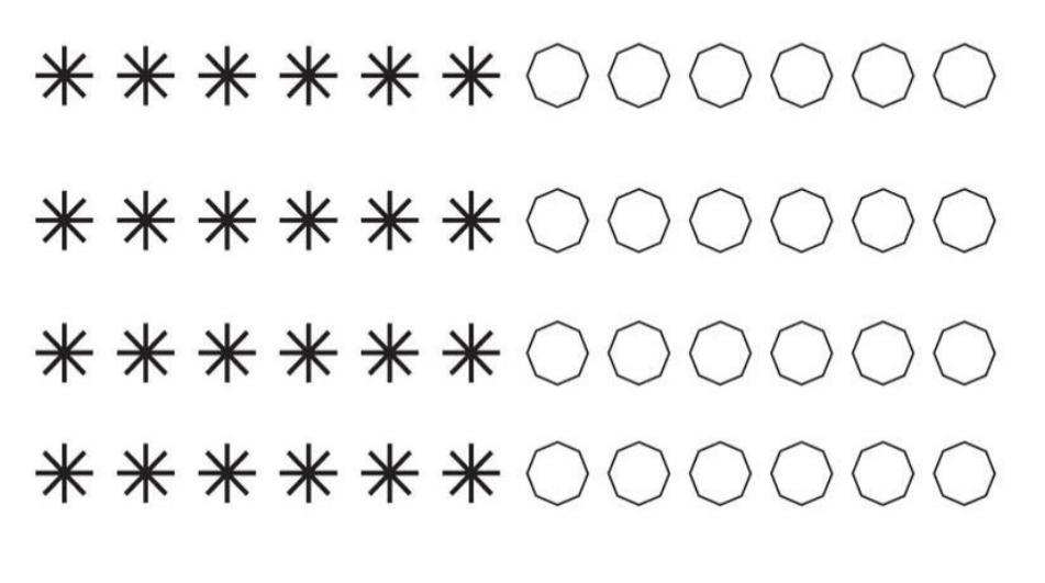 <ul><li><p>two elements group together if their distance is small</p></li><li><p>The stars form rows and lines</p></li></ul><p></p>