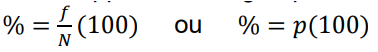 <p>Une proportion rapportée à 100 observations.</p>