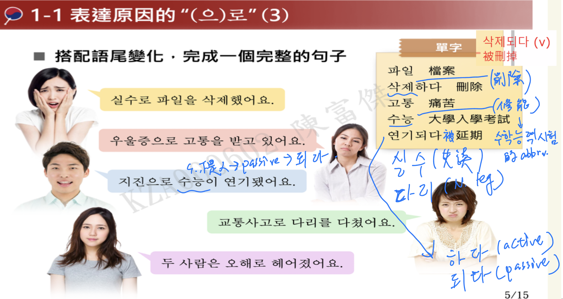 <p>表達原因=因為…</p><p>ety：</p><ul><li><p>(으)로 [인하다 （因）→ 인해(서)/인하여]</p></li><li><p>[ ]的部分省略變成這個으로</p></li><li><p><strong>核心語義：</strong> <span>(으)로</span>的基本功能是表示<strong>方向</strong>、<strong>工具/手段</strong>、<strong>資格/變化結果</strong>。</p></li><li><p><strong>詞源演變：</strong></p><ol><li><p><strong>工具/手段：</strong> 用某物 (N) 來完成某事  N 作為工具。</p></li><li><p><strong>原因/理由 (延伸義)：</strong> 當 N 是<strong>非主動/間接</strong>的原因時，韓語將其視為一種**「媒介/方式」**，藉由這個媒介（原因）產生了後果。</p></li></ol></li></ul><p>用法：</p><ul><li><p>（正式）書面情形居多</p></li><li><p>N無尾音or尾音ㄹ + 로</p></li><li><p>N有尾音 + 으로</p></li></ul><p></p>