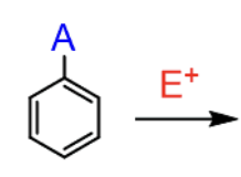 <p>Activating (EDG) disubstitution</p>