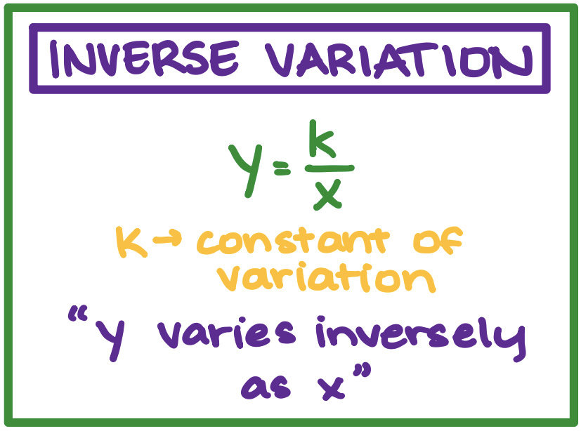 <p>what equation is this?</p>