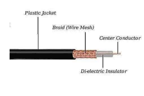 <ul><li><p>8 mm in diameter and is very flexible</p></li><li><p>looks like a regular TV cable</p></li></ul><p></p>