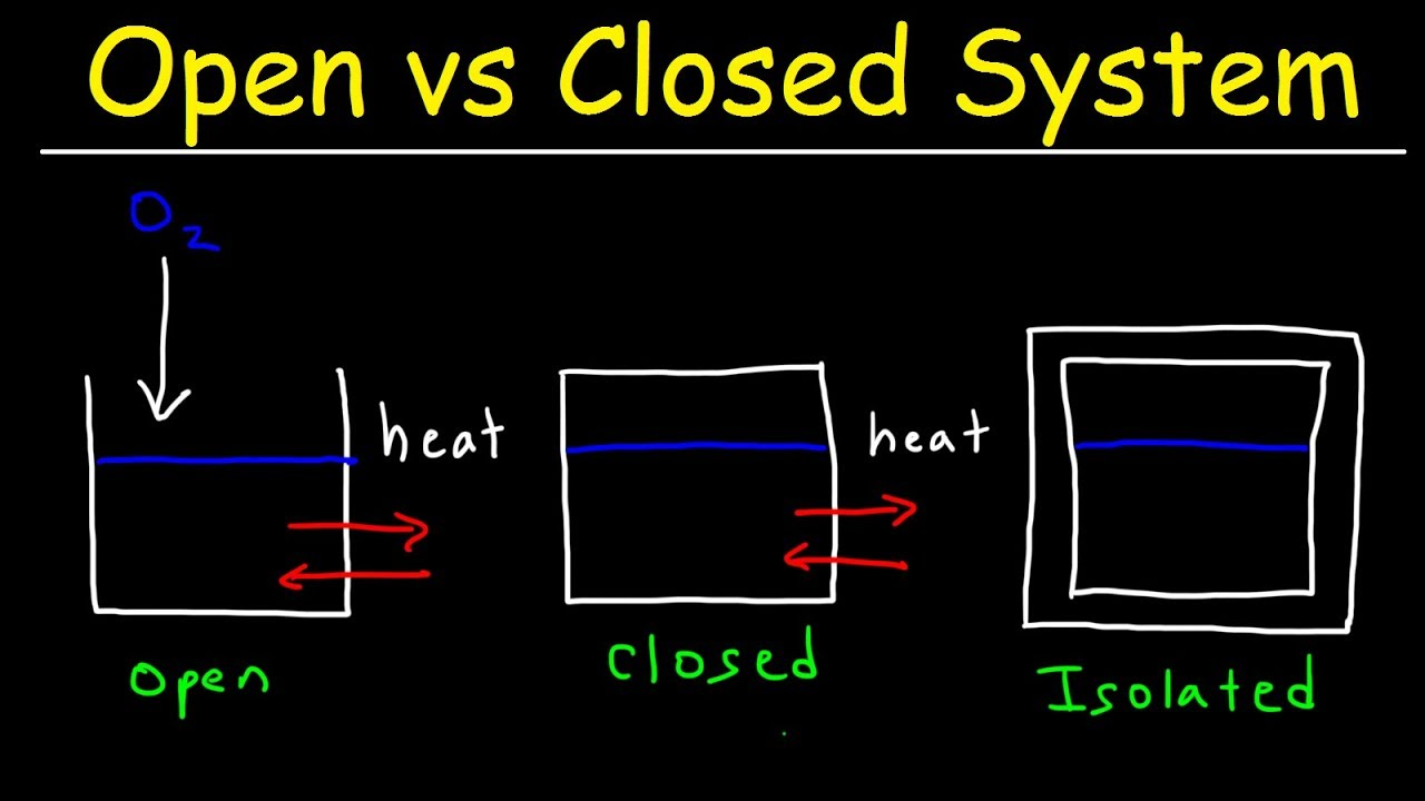 <p>What is a closed system?</p>