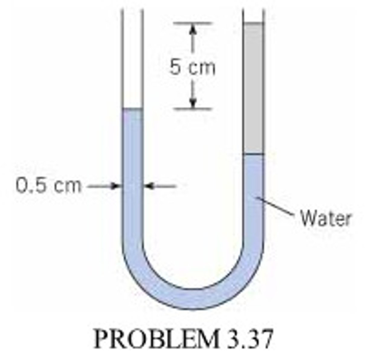 <p>U-tube Water Manometer</p>