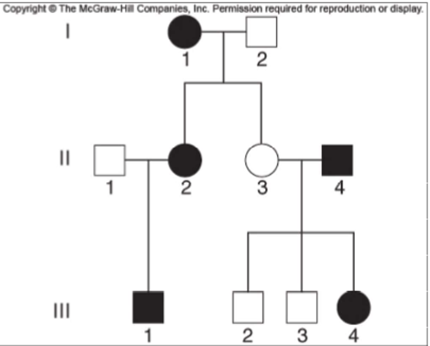 <p>This looks like it may be a dominant trait. How could it also be recessive?</p>