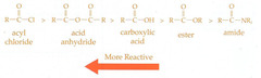 <ul><li><p>Often ranked by electrophilicity.</p></li><li><p>Anhydrides are the most reactive according to Kaplan.</p></li><li><p>Higher reactivity can form derivatives of lower reactivity but not vice versa.</p></li></ul>
