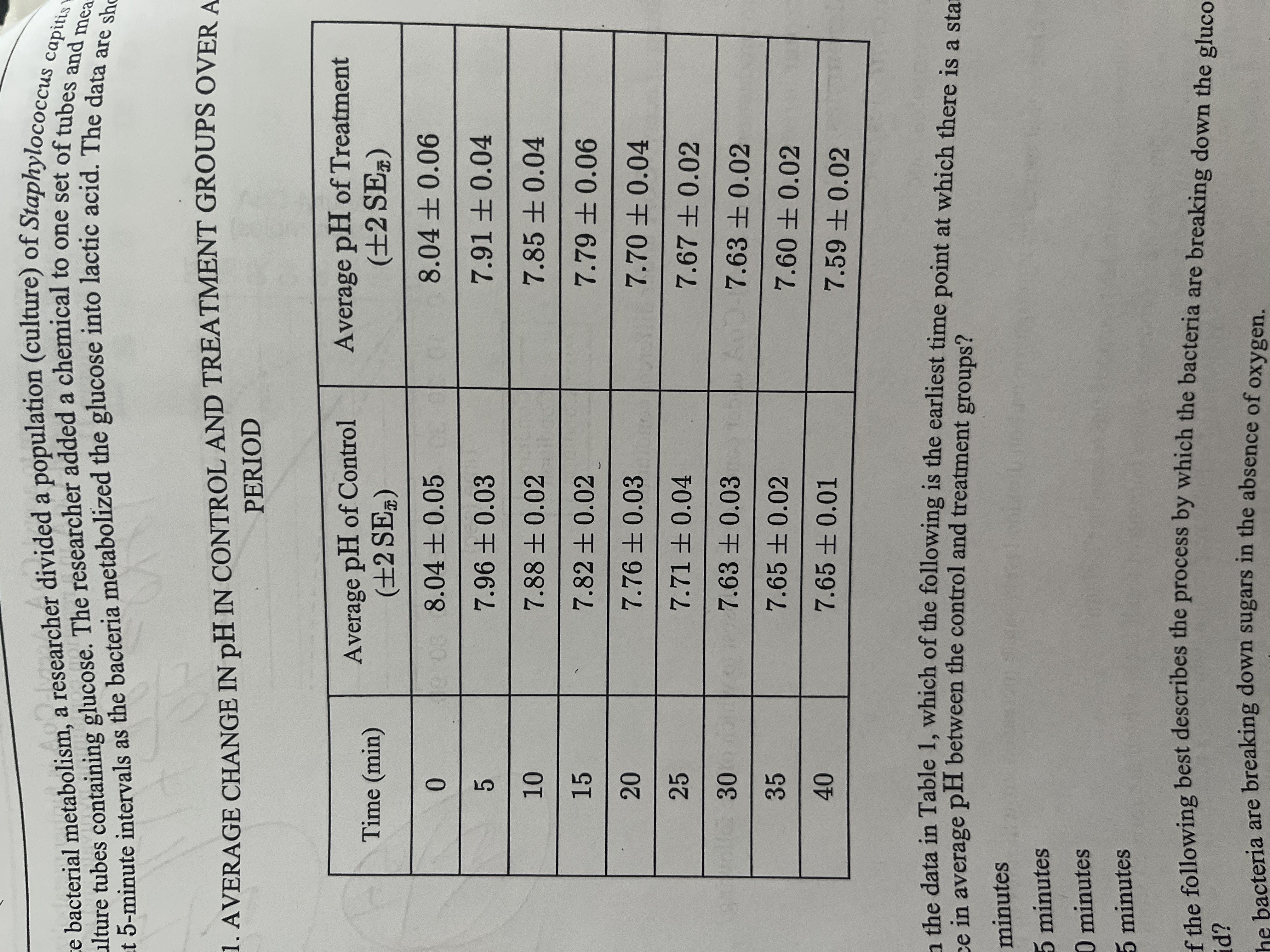 <p><span>Based on the data in Table 1, which of the following is the earliest time point at which there is a statistical difference in average pH between the control and treatment groups?</span></p>