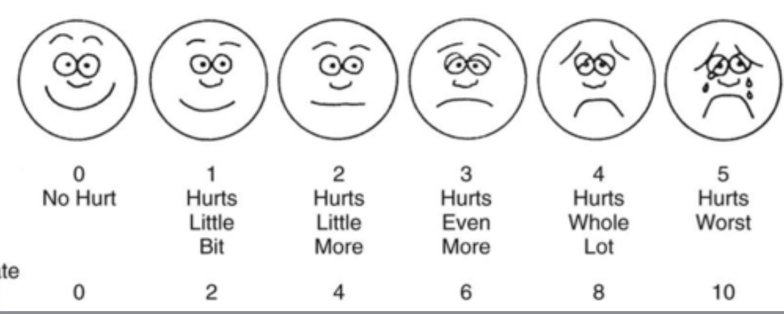 for pediatrics or nonverbal patients

