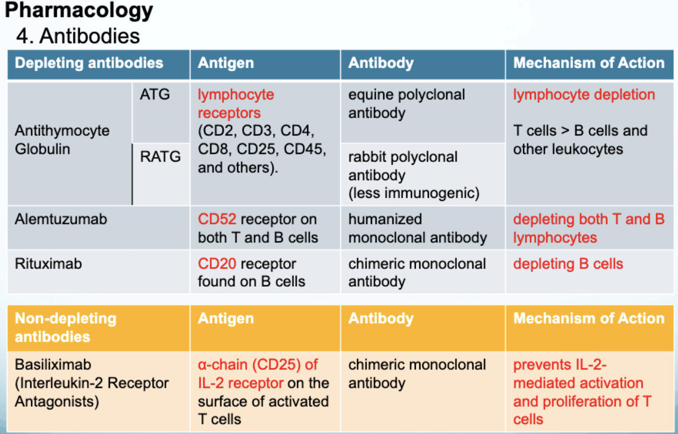 <p>lymphocyte depletion (T cells &gt; B cells)</p>