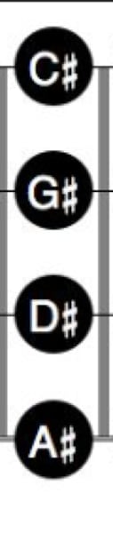 <p>A# D# G# C#</p>