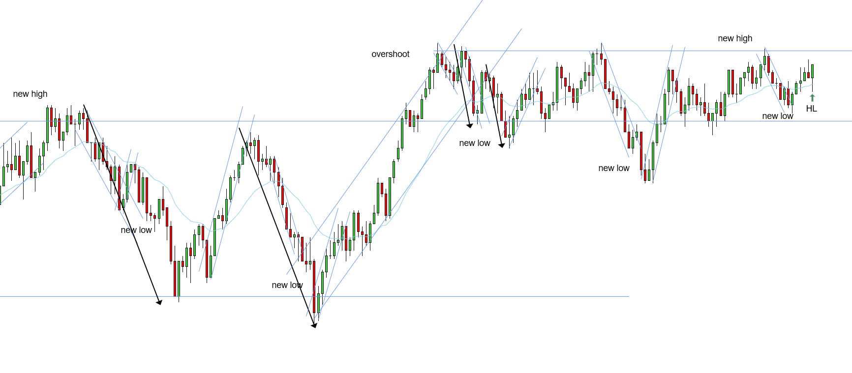 <p>HL - 10/24/2025</p>