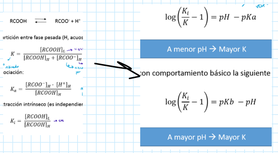 <p>Cómo llegas de las ecuaciones de las k hasta estas segundas?</p>