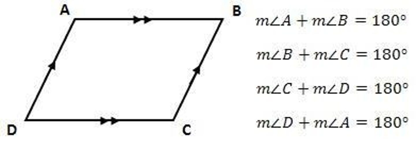<p>If a quadrilateral is a parallelogram, then its consecutive angles are supplementary.</p>