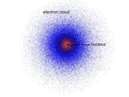 <p>Erwin Schrodinger’s cloud model</p>