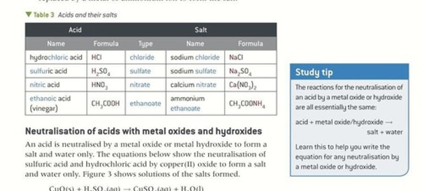 <p>Reaction of acid with base to form salt.</p>