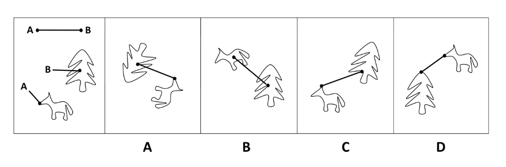 <p>Which of these images <em>best</em> solves the problem in the first picture?</p><ol><li><p>A</p></li><li><p>D</p></li><li><p>B</p></li><li><p>C</p></li></ol>