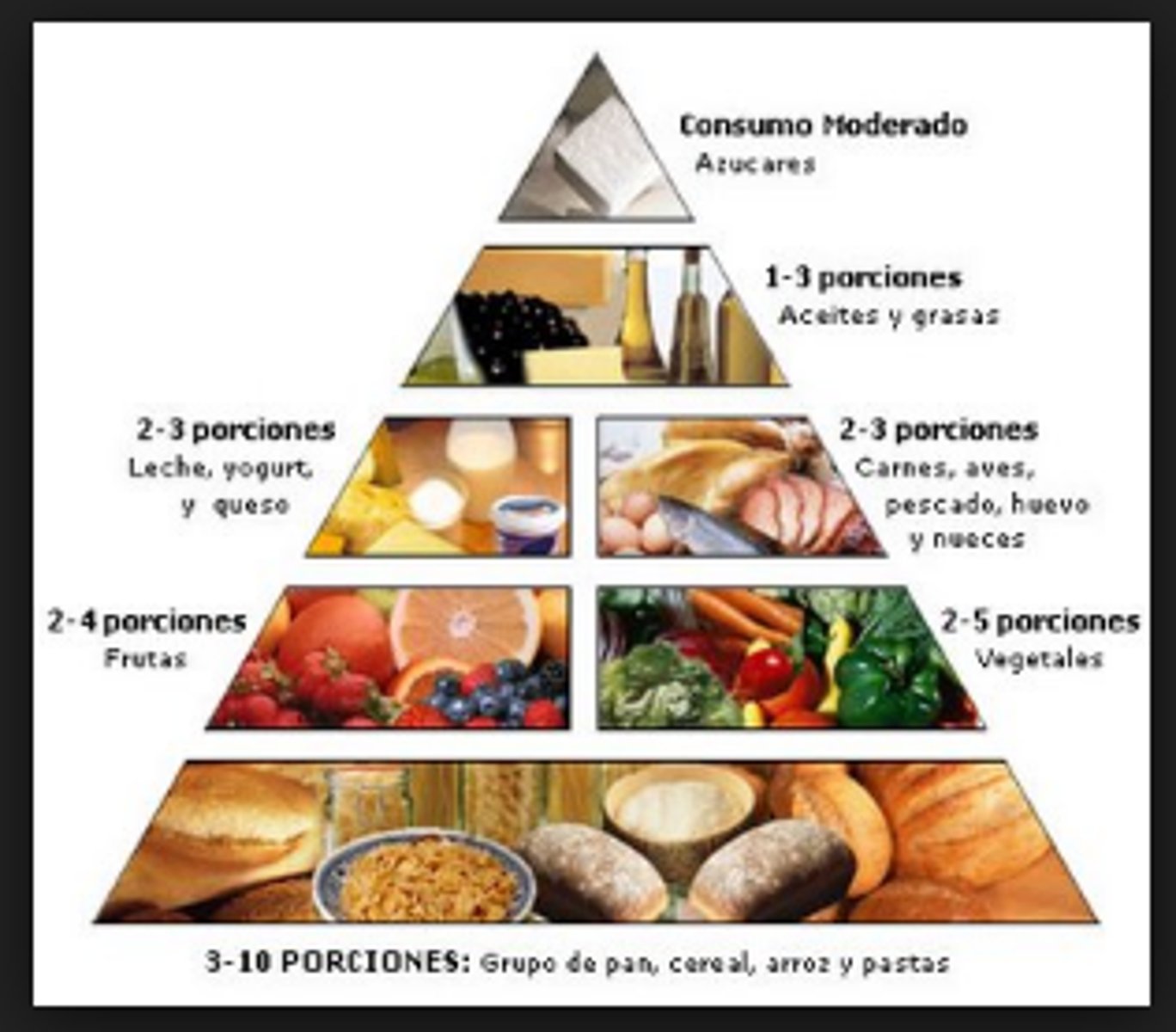 <p>A balanced diet provide all 7 classes of nutrients in the right amount</p>