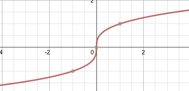 <p>F(x) = 3√x</p>