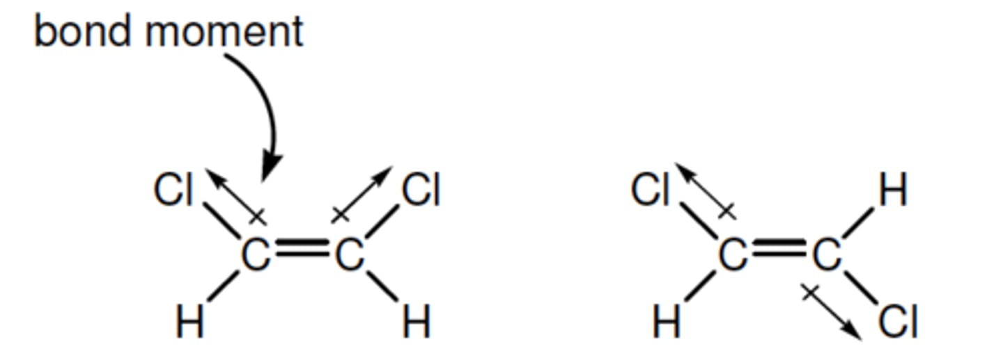 <p>a vector that indicates the size of the polarity of a particular covalent bond (within a molecule)- points in the direction of the more electronegative atom</p><p>(in the eg- The C−H and C=C bonds are non-polar bonds, so have no bond moments associated with them)</p>