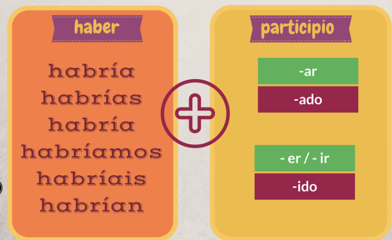 <p>¨ i would have¨ </p>