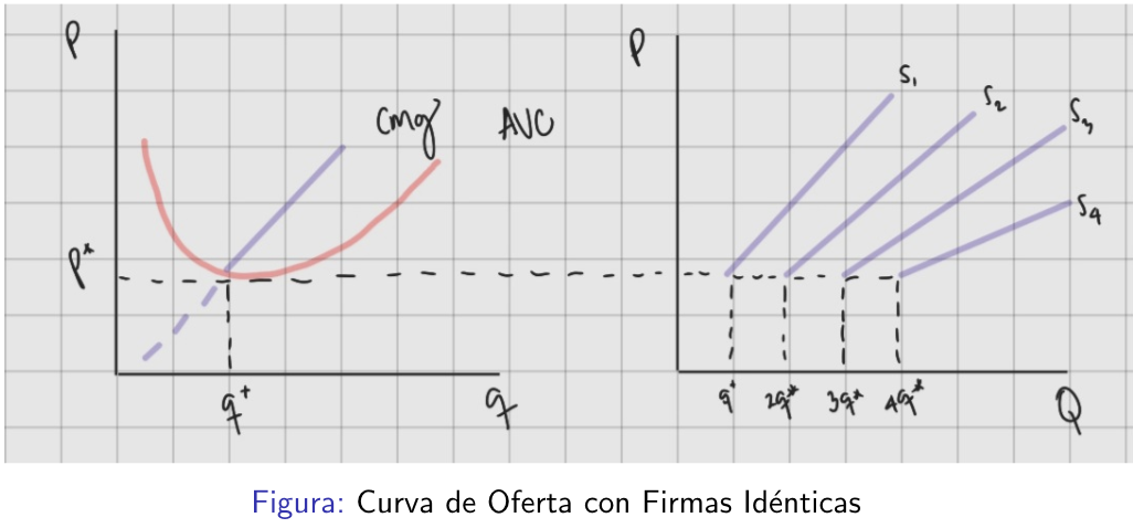 <p>si su función de costos es la misma</p>