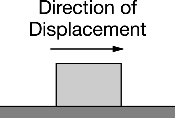 An object slides across a horizontal surface such that it slows down due to the force of friction that is exerted on the object. The object and the direction of its displacement are shown in the figure. Which of the following free-body diagrams could represent the forces that are exerted on the object?
