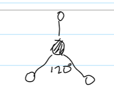 <p>120</p>