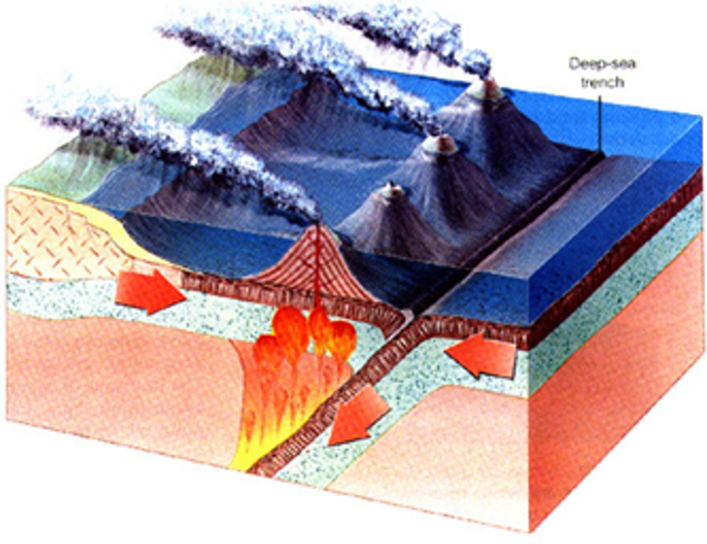 <p>a series of volcanoes formed at a subduction zone at a oceanic-oceanic convergent boundary.</p>
