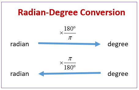 <p>x * <strong>(180/π)</strong></p>