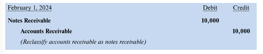 <ul><li><p>replace accts receivable with notes receivable</p></li></ul><p></p>
